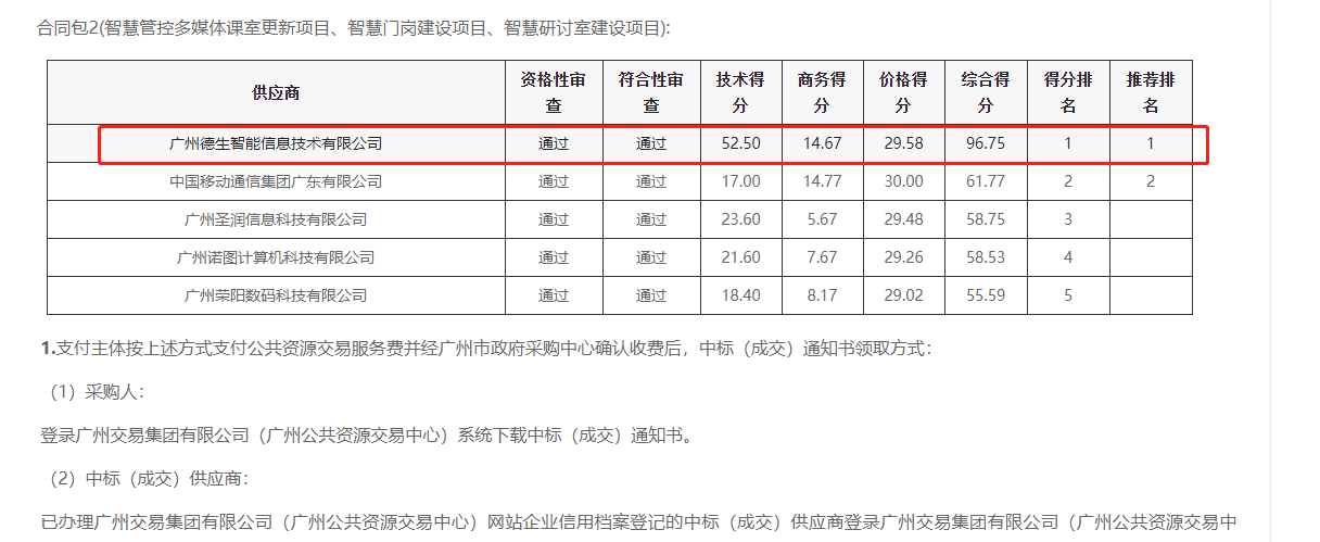808钱包官网喜提大标！ 智慧校园一卡通，助力广州市技师学院校园信息化建设